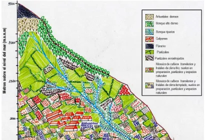 Figura 2-2.  Esquema de configuración del paisaje en el municipio de Fómeque (elaboración Diana Correa) 