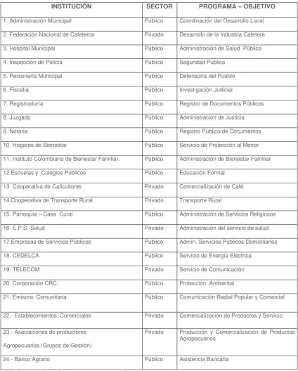 TABLA 5 Instituciones 