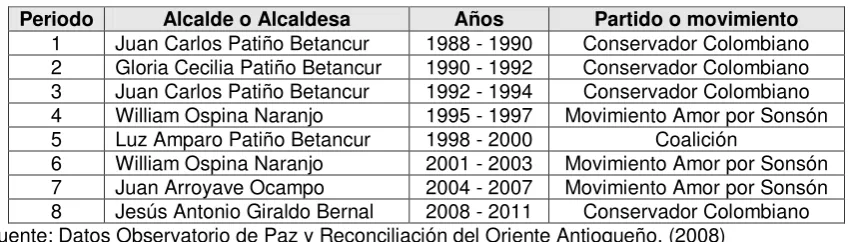 Tabla 2  