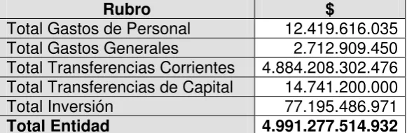 Cuadro 3 