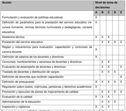 Cuadro 3. 