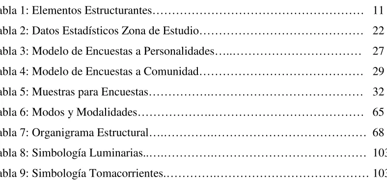 Tabla 9: Simbología Tomacorrientes.………….………………………………… 103 