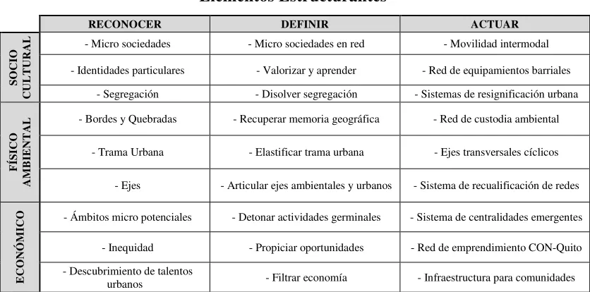 Tabla 1 