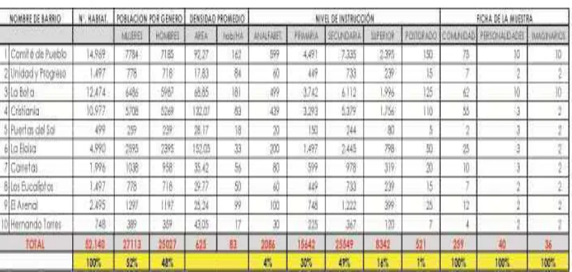 Tabla 2 
