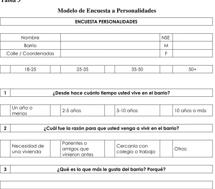 Tabla 3 