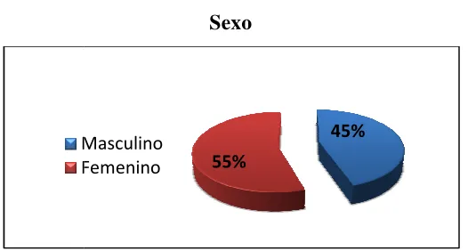 Tabla 5 