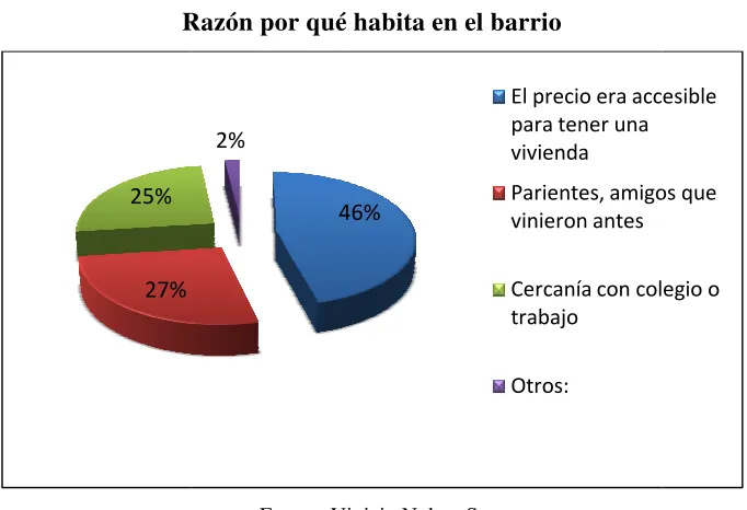Figura No. 4 