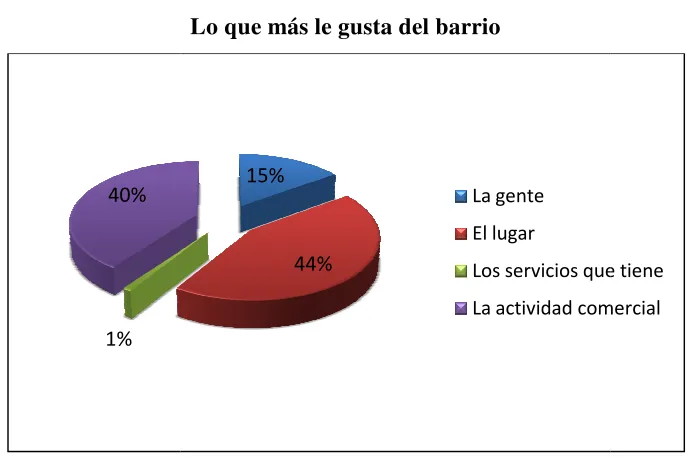 Figura No. 7 