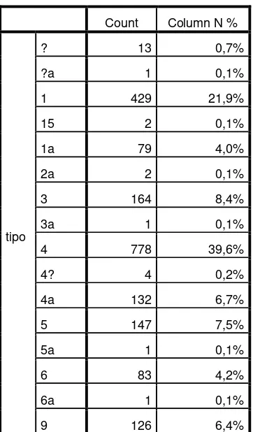 Tabla a. Tipos cerámicos en porcentajes totales de la muestra. 