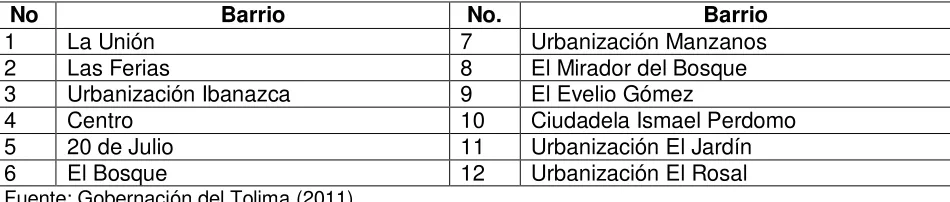 Tabla 1 . No 