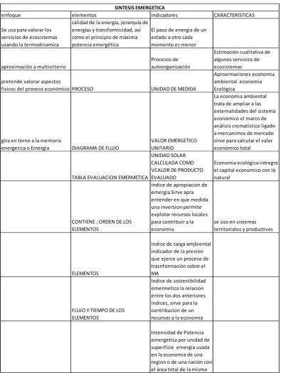 TABLA EVALUACION EMERMETICA