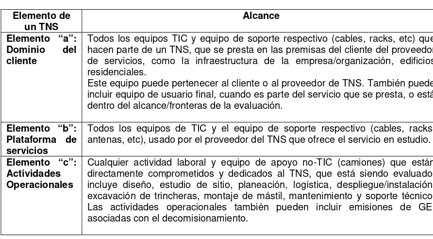 Tabla 3. Definición de los elementos de un TNS 