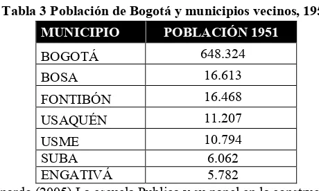 Tabla 3 Población de Bogotá y municipios vecinos, 1951 