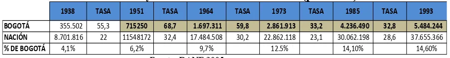Tabla 8 Población censal y tasas anuales de crecimiento (por miles) 