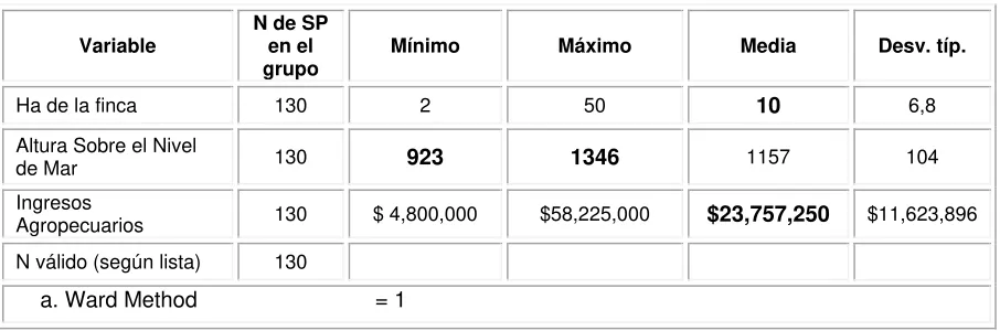 Tabla 4 Pre-Tipo 2 de Sistema de producción 