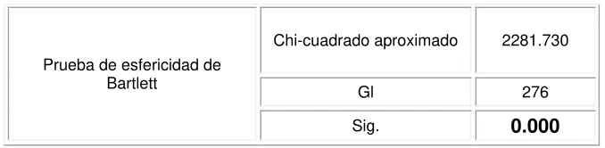 Tabla 10 Comunalidades extraídas de las variables analizadas. 