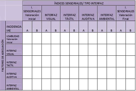 Cuadro 14 Matriz para profundizar en los Índices Sensoriales (SARAVIA, 2006). 