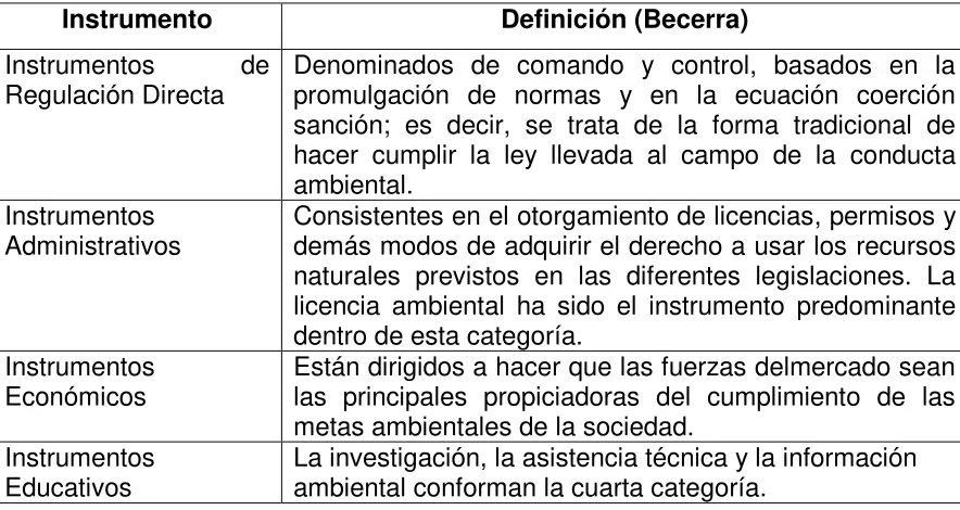 Tabla 2. Instrumentos de Gestión (Tomado de Becerraet al, 2002) 