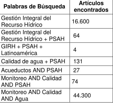 Tabla 4. Base de datos Google Académico 