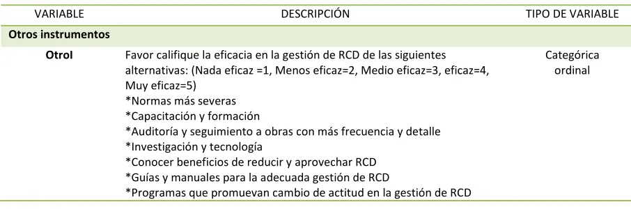 Tabla 7. Variables bajo estudio 