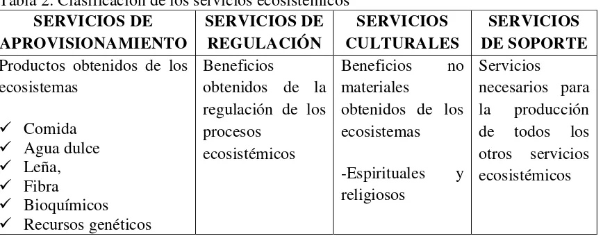 Tabla 2: Clasificación de los servicios ecosistemicos  