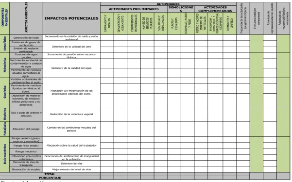 Tabla 7. Matriz de Leopold 