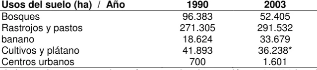 Tabla 2. Coberturas y usos del suelo en la zona centro de Urabá en 1990 y 2003.