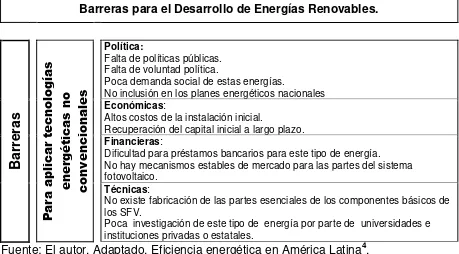 Figura  1. Barreras para el desarrollo de Energía Renovable.  