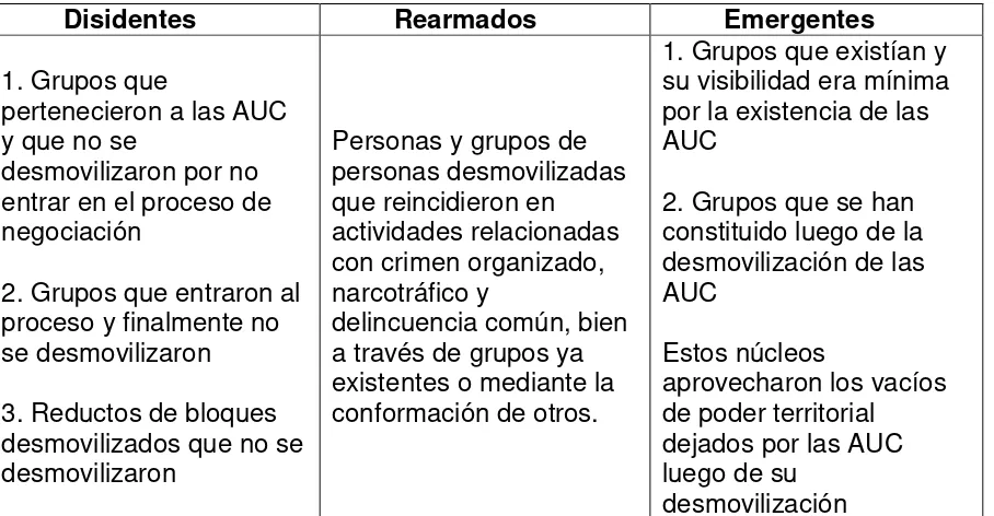 Tabla No.1 La tipología con la definición de cada una de sus categorías 