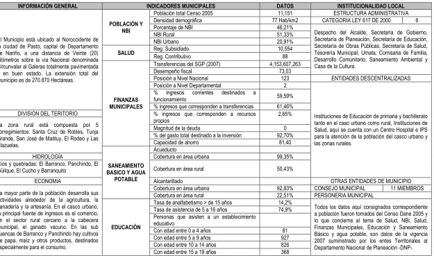Tabla 4. Ficha general municipio de La Florida. Código 52381 