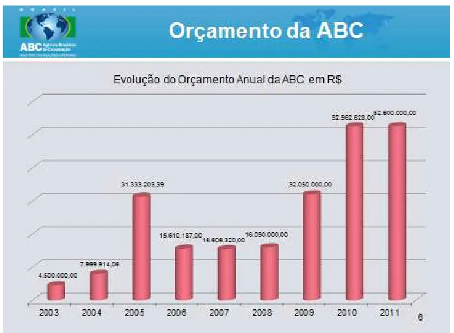 Figura 5  