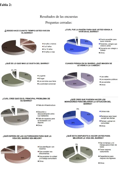 Tabla 2: 