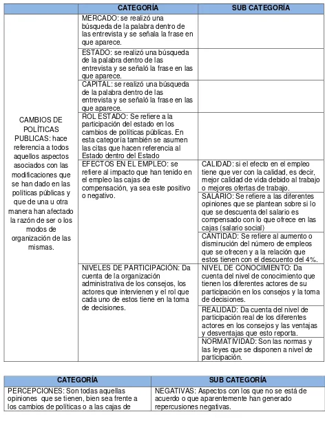 Tabla No. 1. Definición operativa de las categorías 