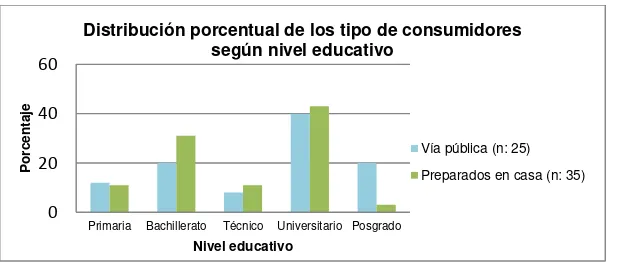 Figura 2 