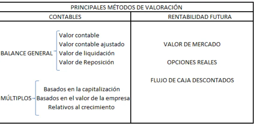 Cuadro 1. Métodos de valoración 