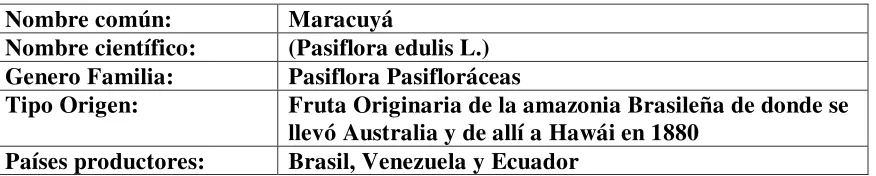 Tabla . Generalidades Maracuyá12