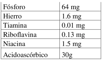 Tabla . Composición Nutricional Pitahaya17