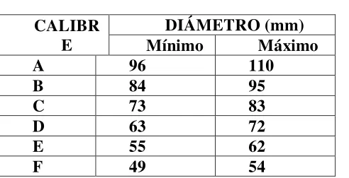 Tabla . Calibre Maracuyá 