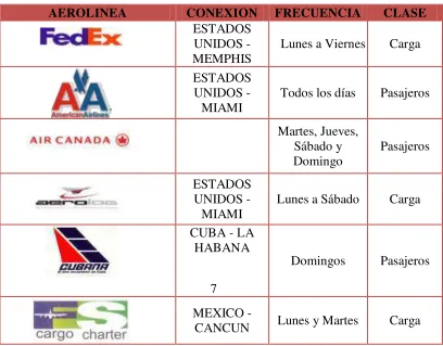 Tabla . Aerolíneas con servicio de carga Colombia Canadá y conexiones