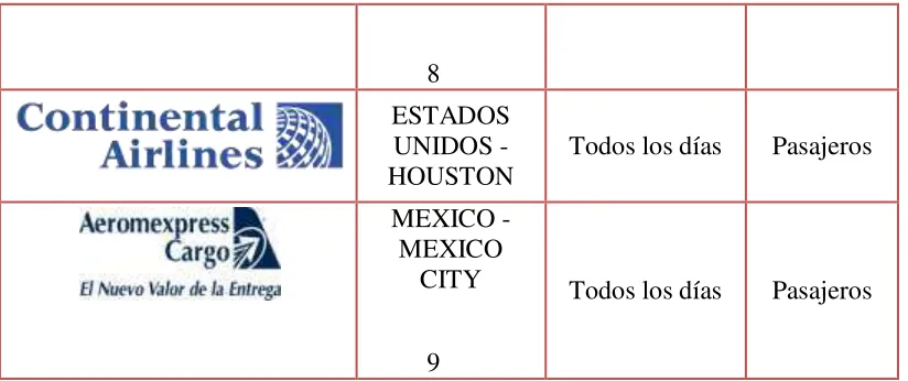 Tabla . Tarifas Aéreas 