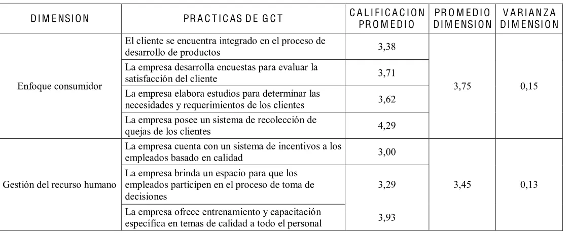 Cuadro 4. Evaluación de la G C T 