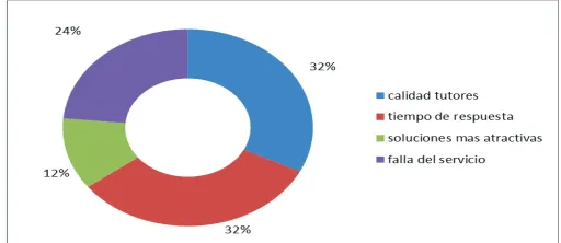 Tabla 8.2.1  Solicitudes de junio a 