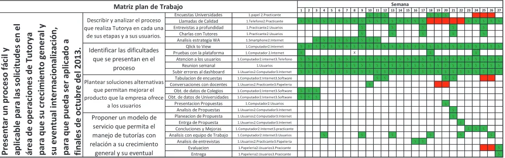 Tabla 9.1 Cumplimiento de las actividades del estudiante 