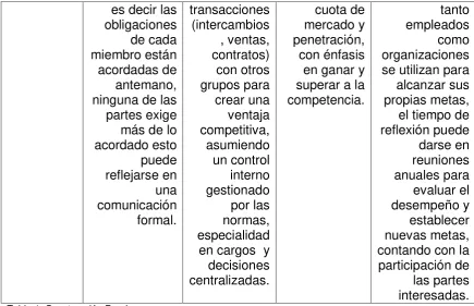 Tabla 1: Construcción Propia  