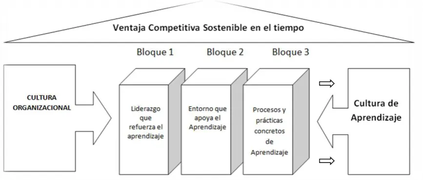 Figura 3  : Elaboración Propia   