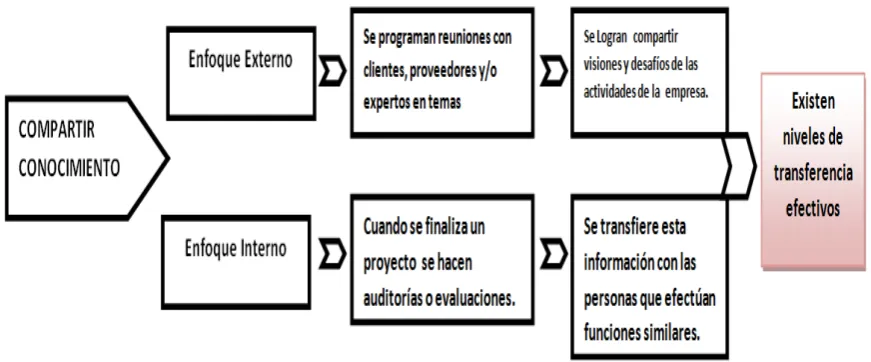 Figura 5: Elaboración Propia 