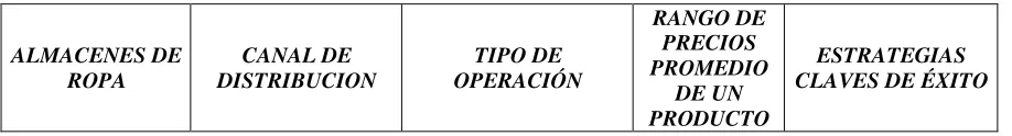 Cuadro 1. Análisis de la competencia  