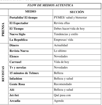 Cuadro 2. Flow de medios 
