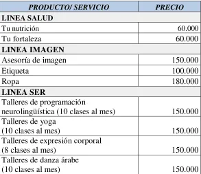 Cuadro 4. Precios de productos y servicios 