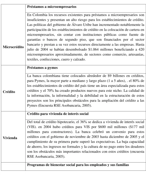 Cuadro No. 3: Temas en los que se concentran las acciones sociales 
